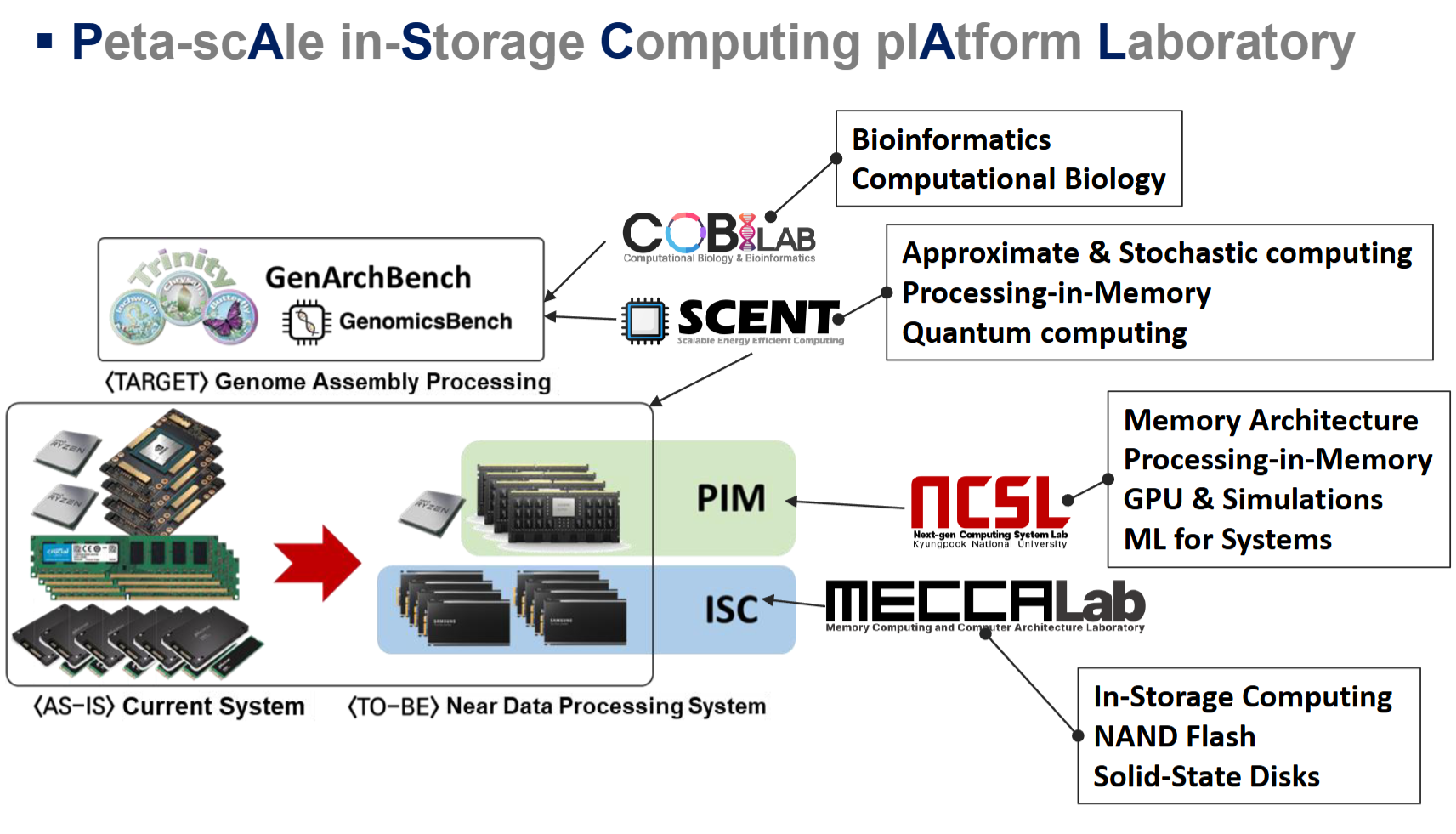 PDF p.65: PASCAL 연구 그룹 구성도